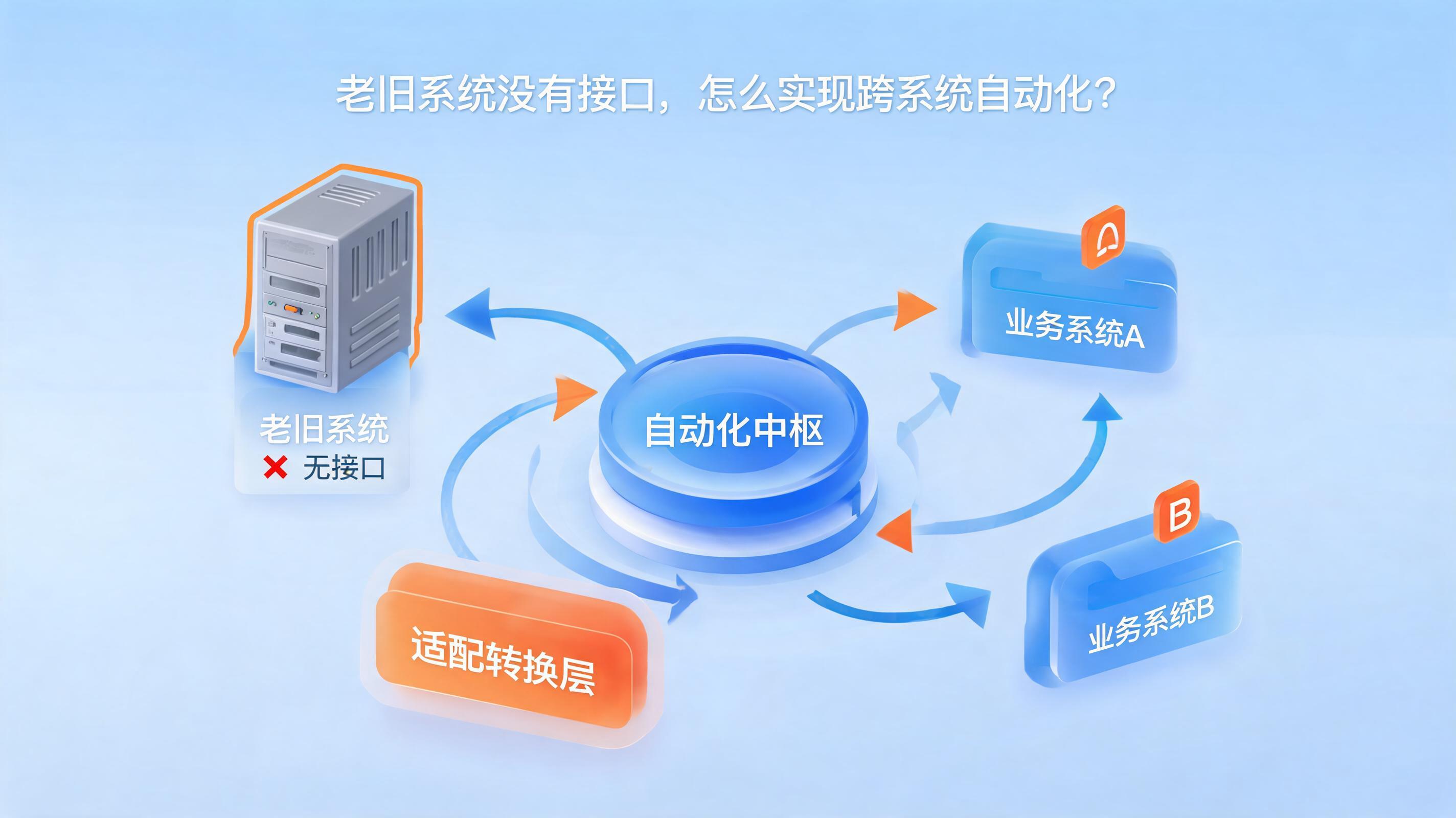 配图1