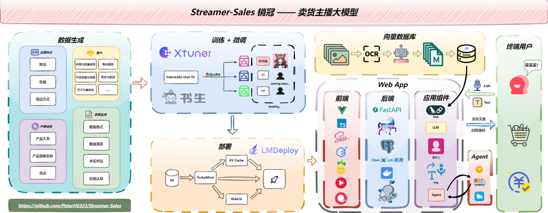 卖货主播.png