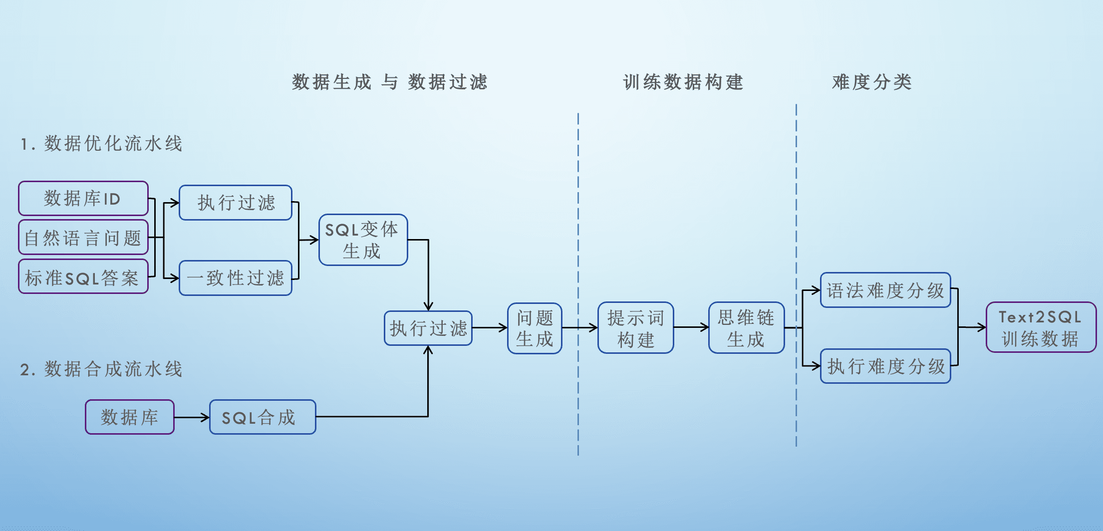流水线流程图