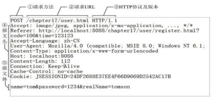 学习网安的web入门基础_web1.0-CSDN博客