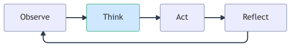 core-agent-loop-flow