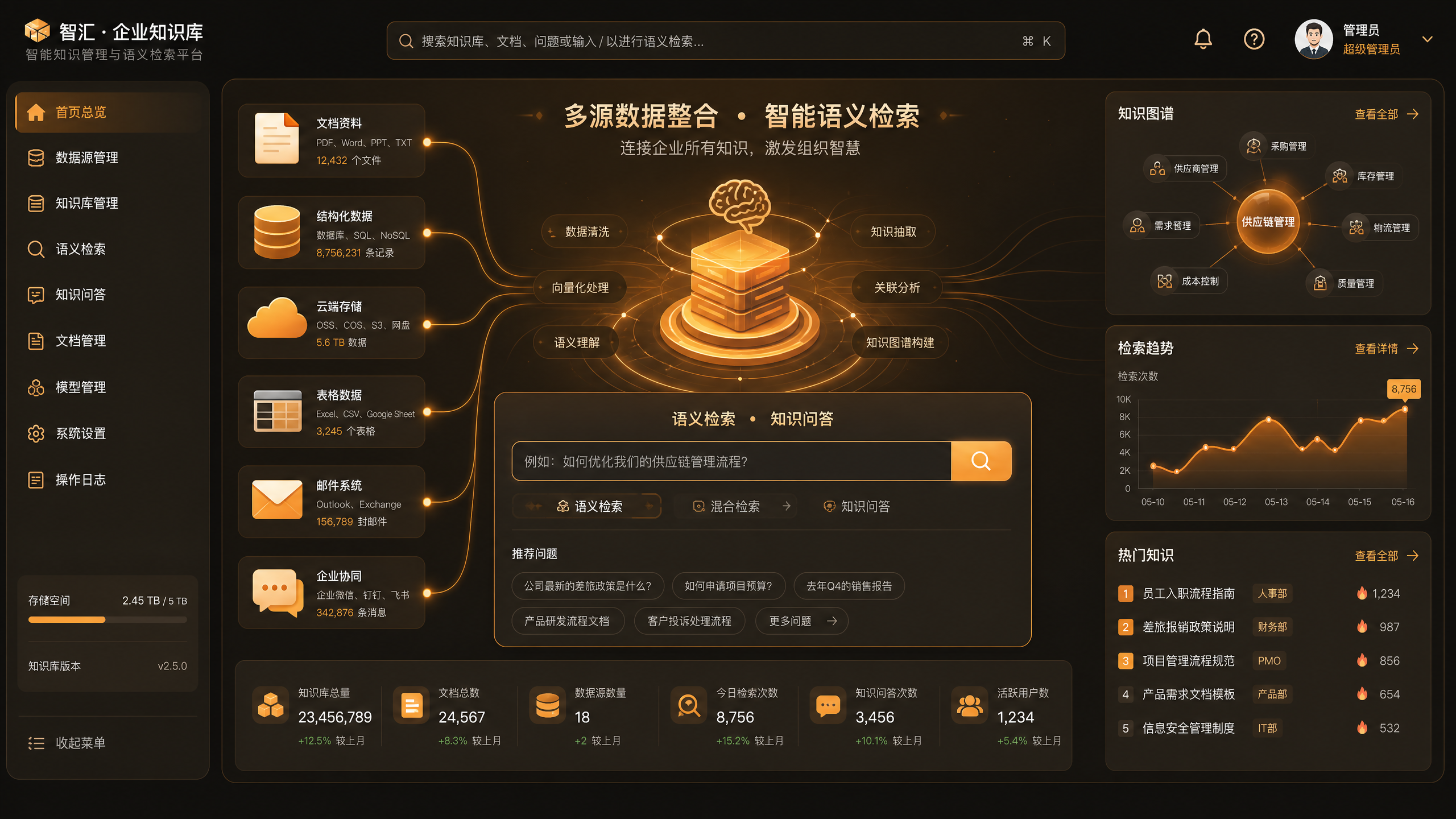 企业知识库管理界面,显示多源数据整合和智能语义检索功能,文档图标和数据流可视化,温色调,漫画风格,16:9 比例,专业科技感