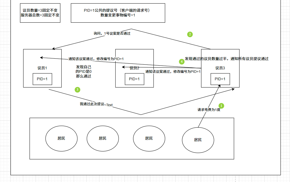 重生之我要学Zookeeper