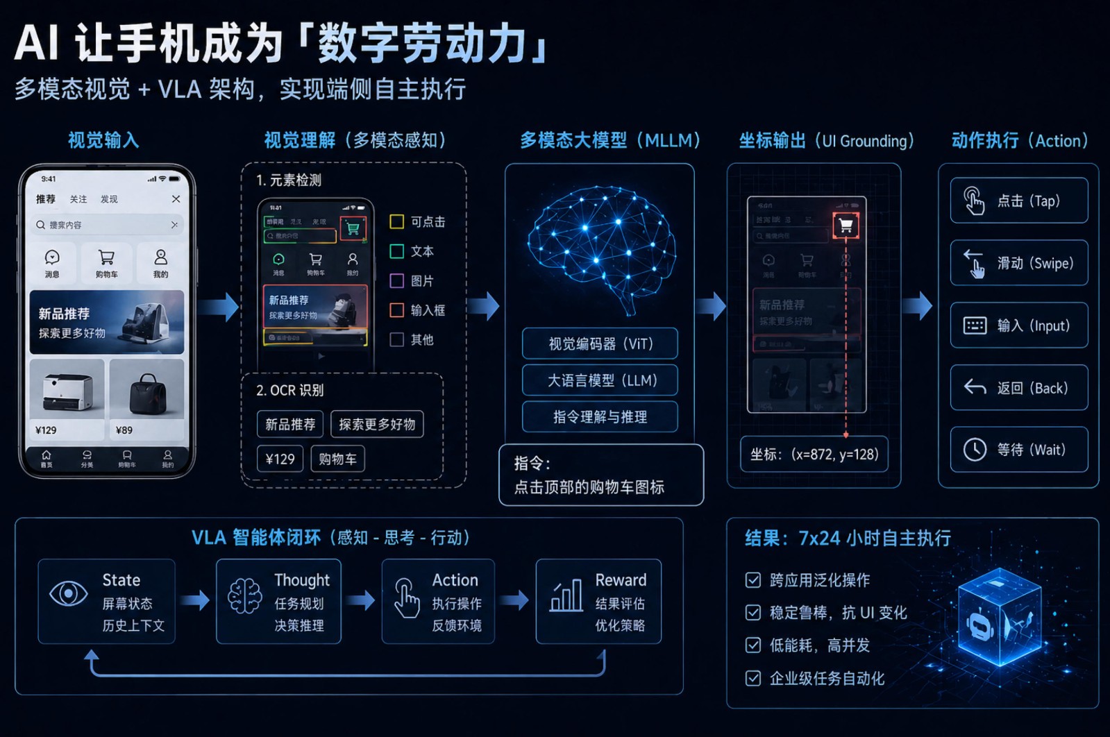 csdn图片ai手机.jpg