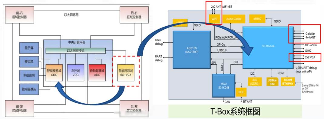 图示AI 生成的内容可能不正确。