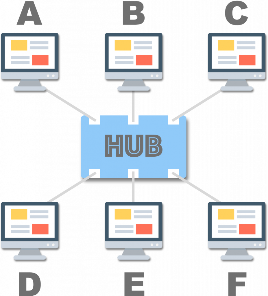 star-Ethernet-topology