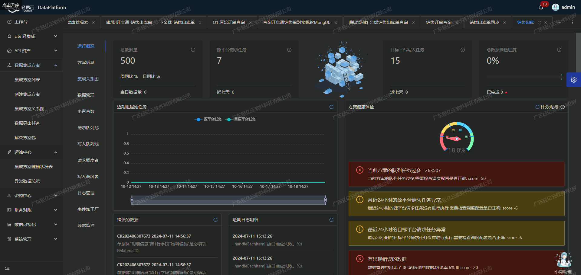 电商OMS与WMS系统接口开发配置