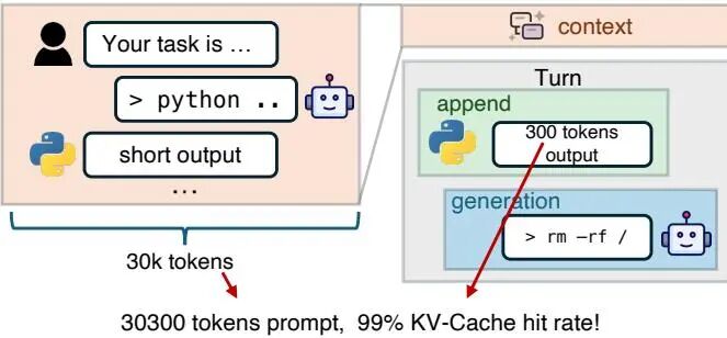 Figure 2：Agentic 推理轨迹示例——多轮交互中上下文持续累积