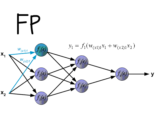 What is gradient descent(intuitively)? | by Vaibhav Shukla |  DataDrivenInvestor