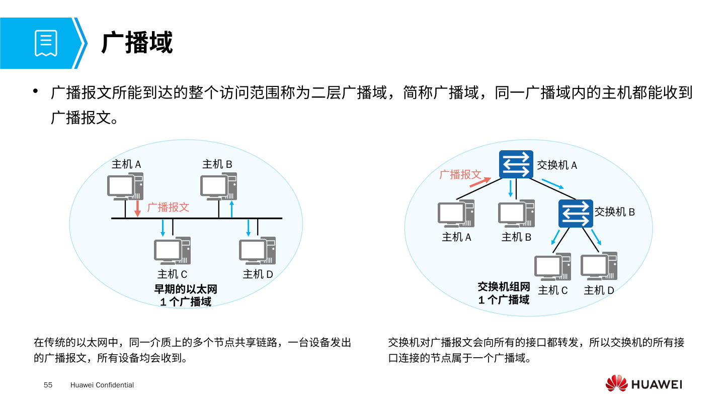 广播域