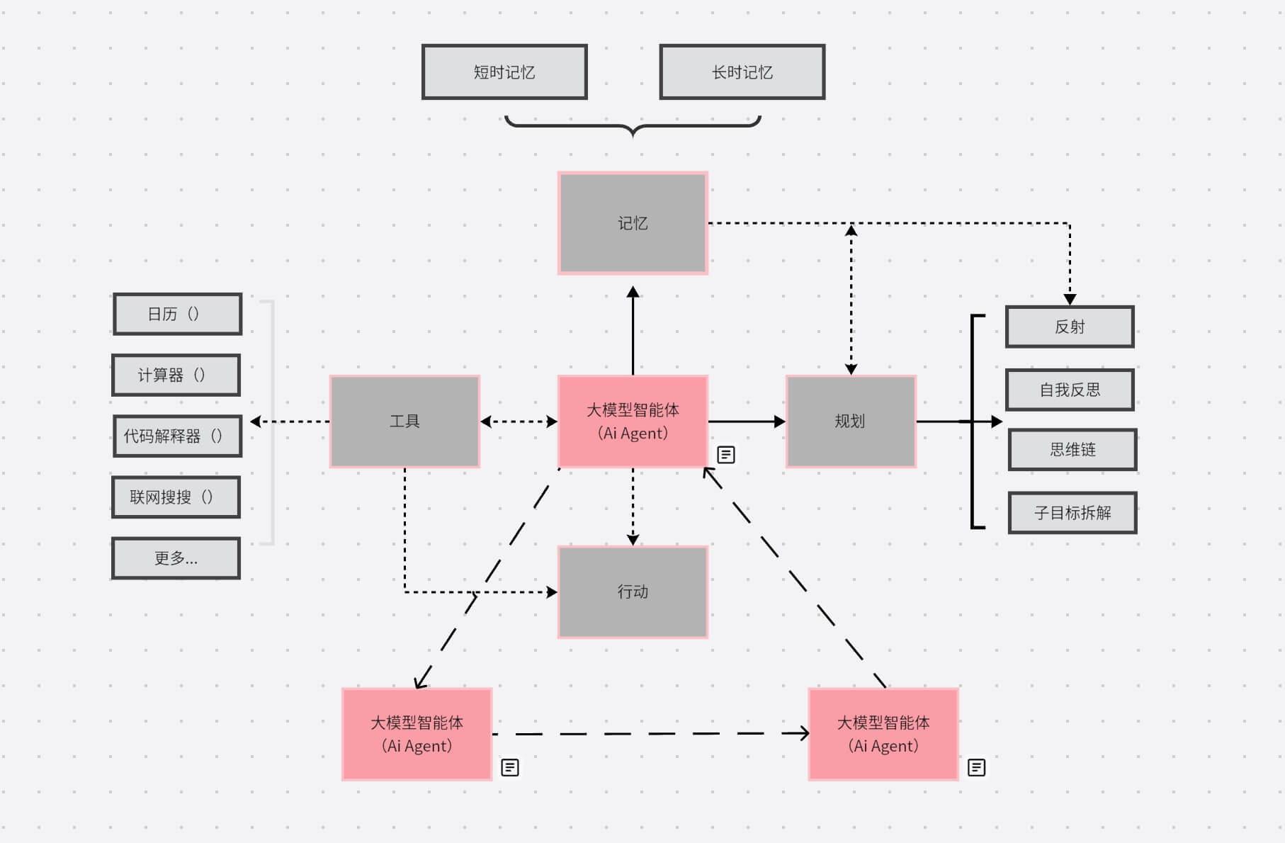 什么是Agent智能体
