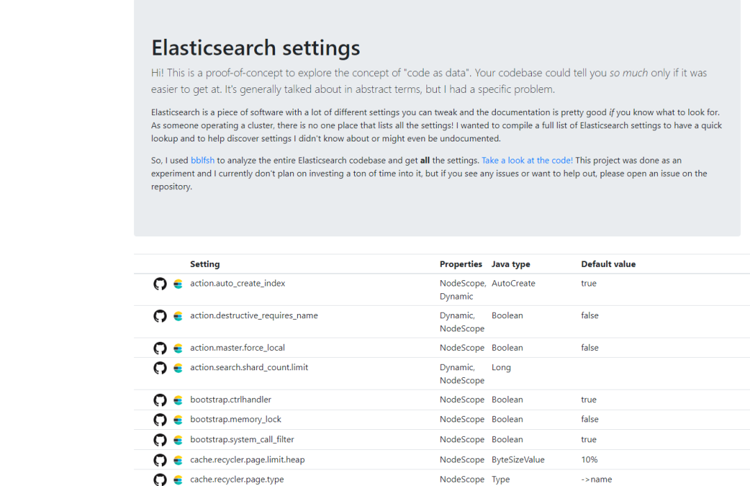 这个深到“骨髓”的 Elasticsearch 设置清单，我不允许你不知道！