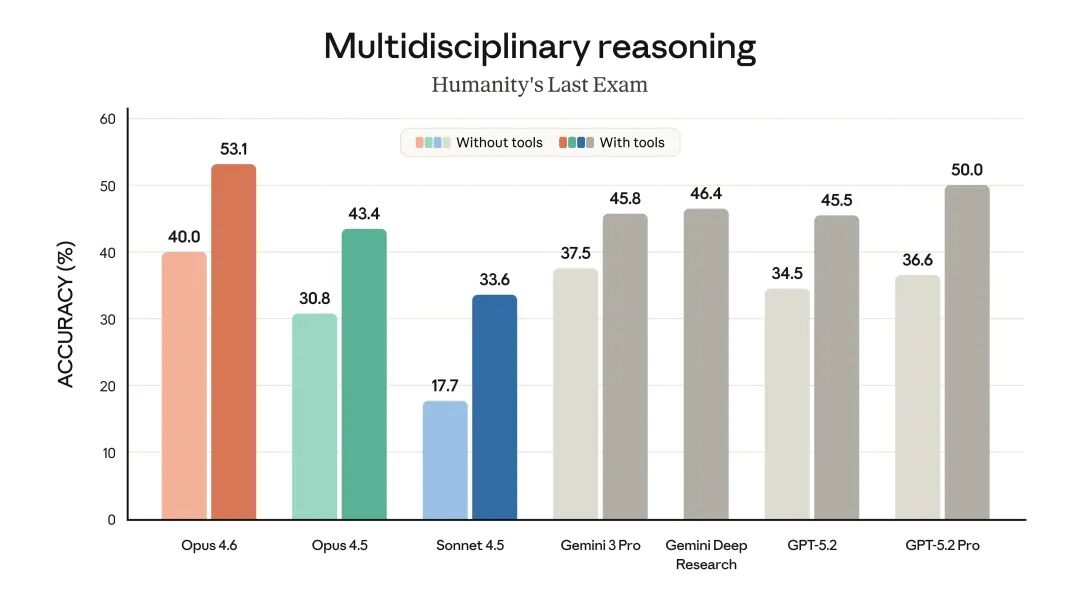 多学科推理跑分