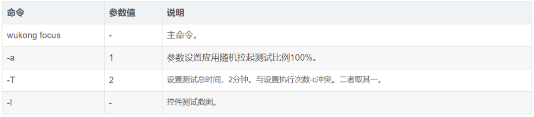 Harmony鸿蒙必备：Wukong 稳定性测试全流程指南_wukong稳定性测试