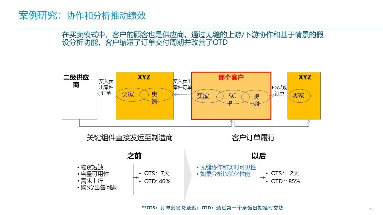 华为智慧供应链ISC+IT蓝图规划设计方案：ISC+能力框架与案例研究、ISC+愿景与目标、ISC+方法与蓝图-CSDN博客