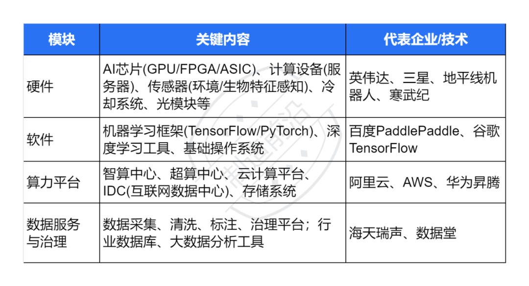 模块.png