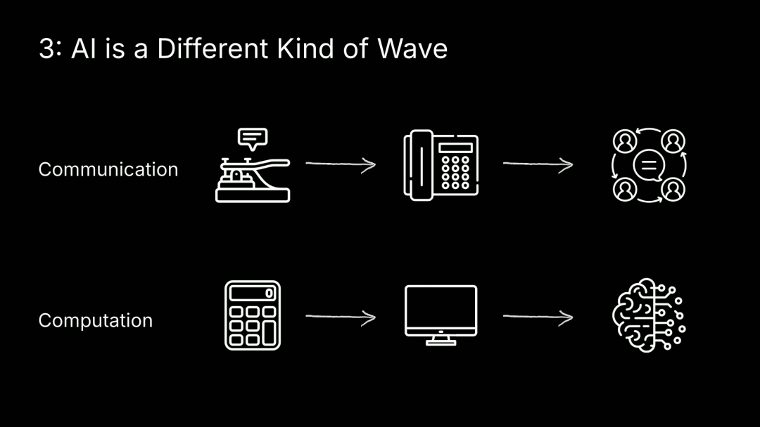 红杉资本 AI Ascent Keynote ｜ 2026: This is AGI