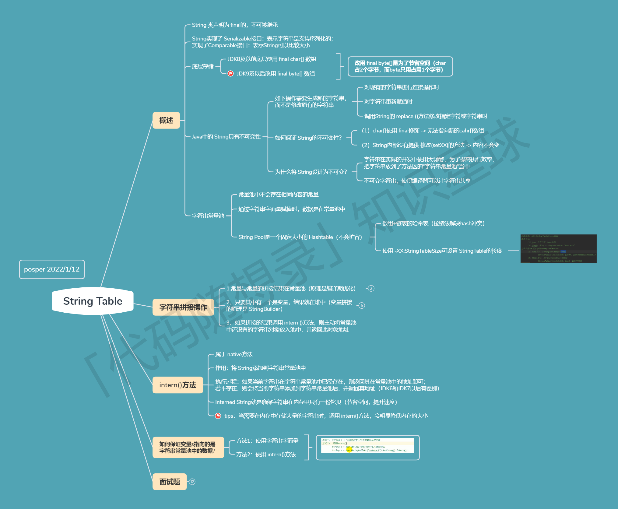 Java 集合面试题-CSDN博客