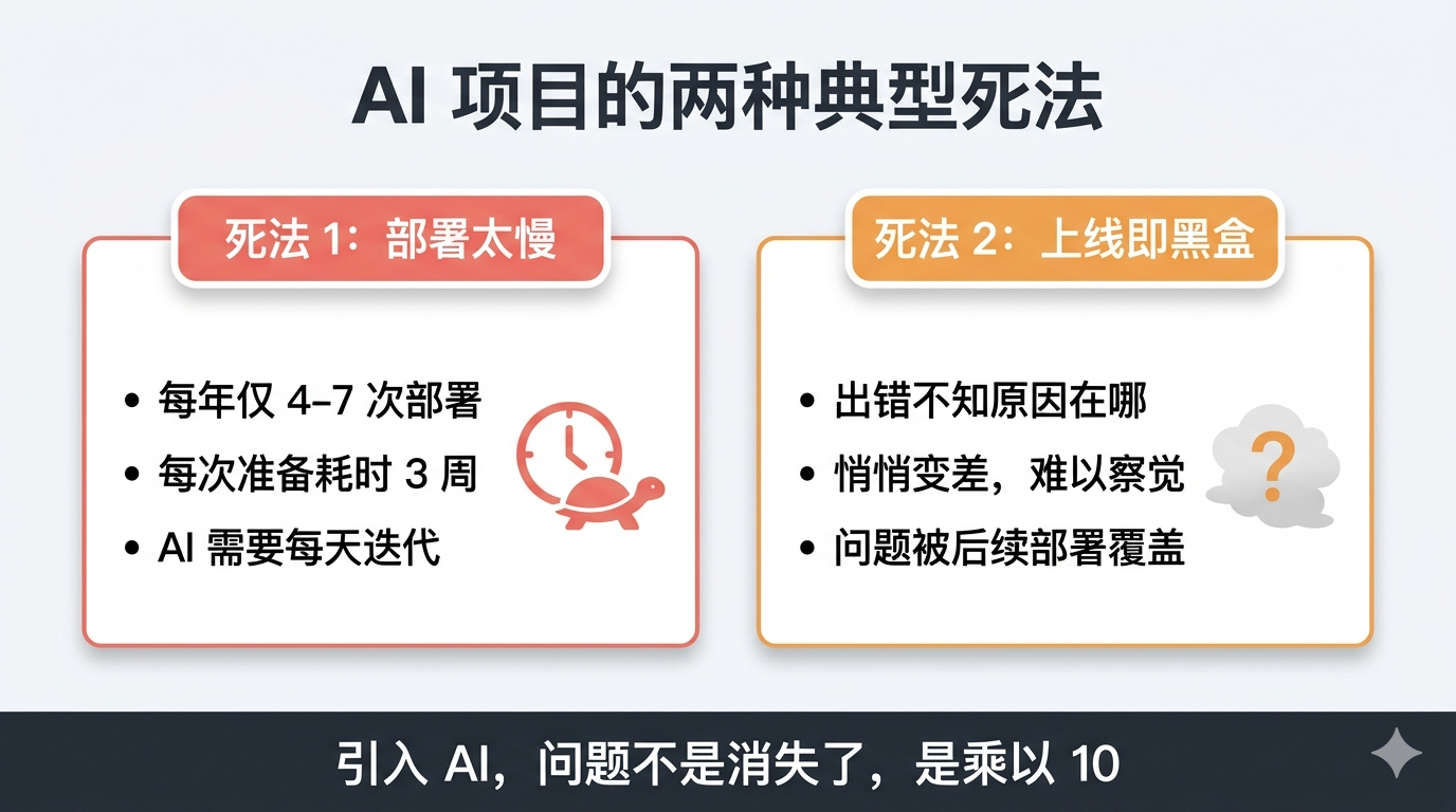 AI 项目的两种典型死法