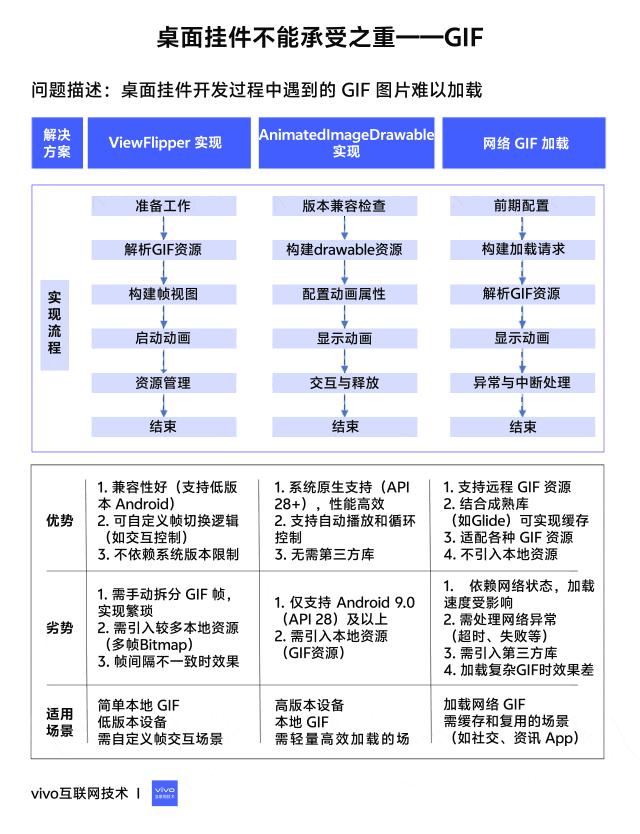 桌面挂件不能承受之重——GIF_android