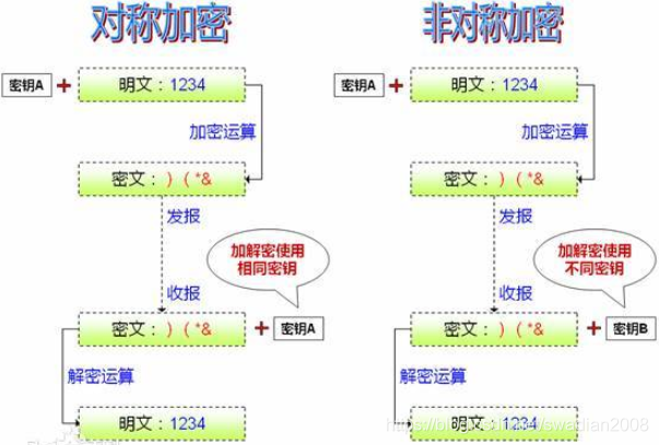 计算机网络安全涉及的内容 计算机网络安全有哪些_SSL_06
