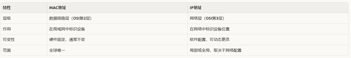 image-20251209112227093