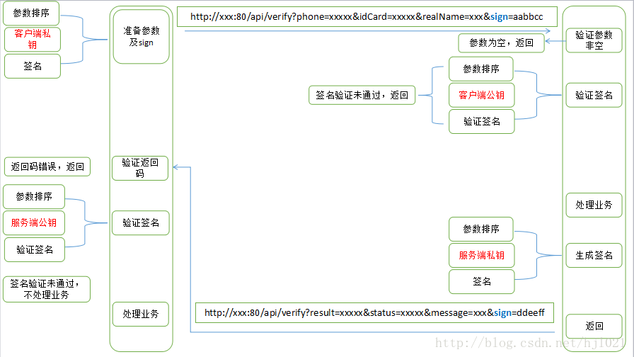 网络安全 管道符_java