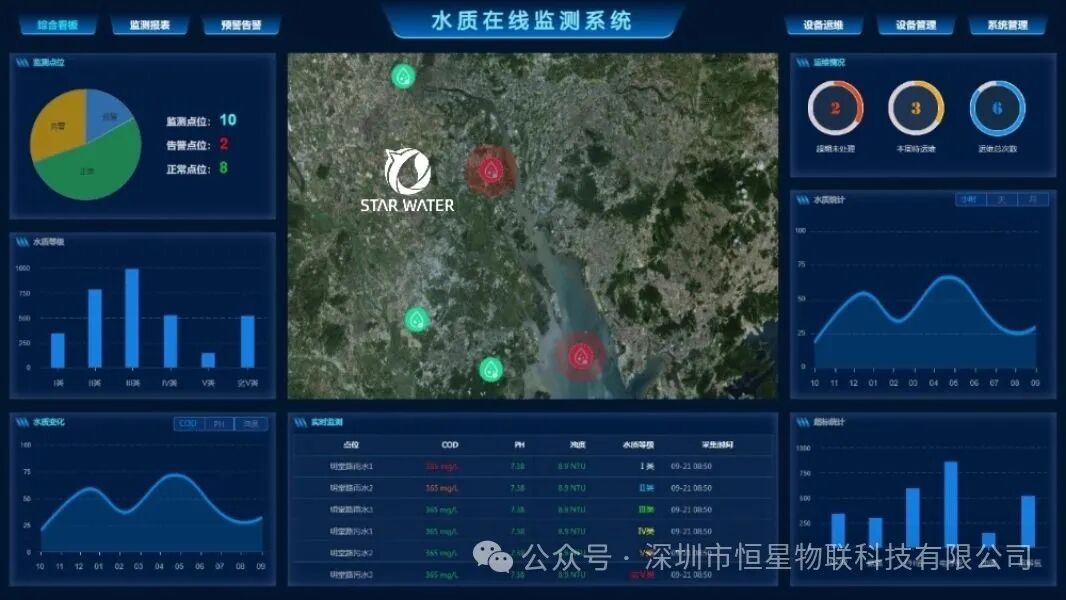 水质在线监测仪系统
