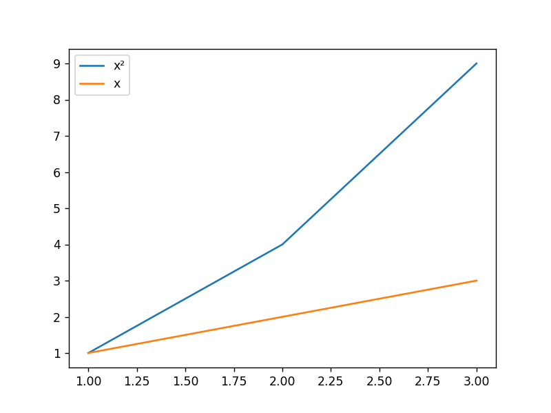 人工智能之数据分析 Matplotlib：第二章 Pyplot-CSDN博客