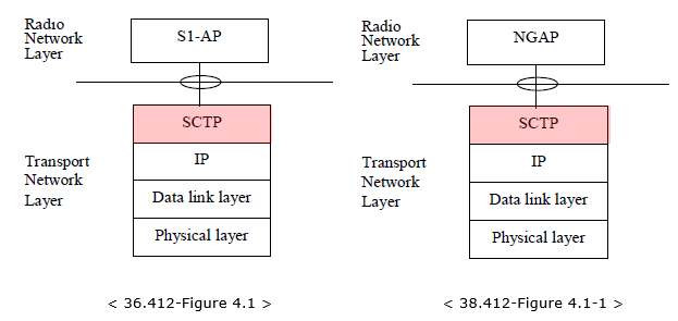 IP/Network | ShareTechnote