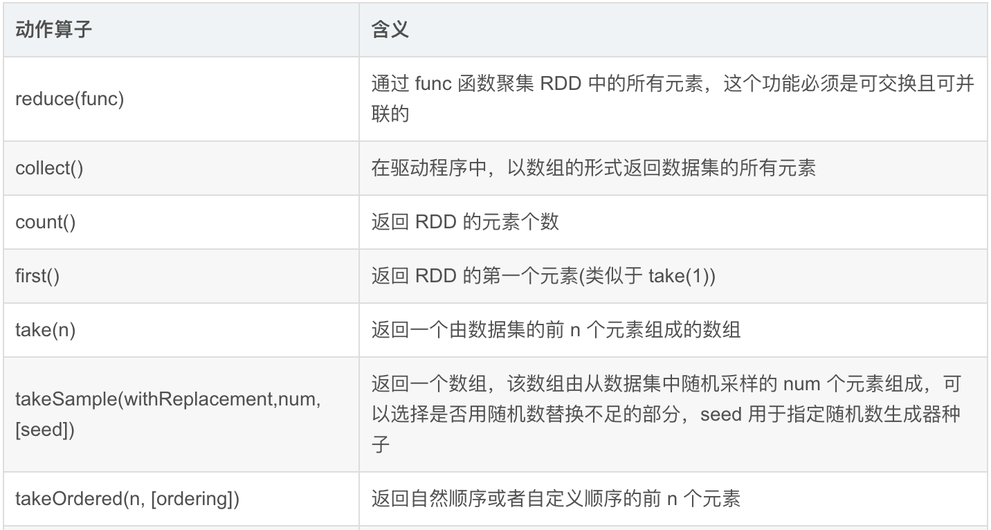 Spark生态圈补充九、Spark 中 Partition,Task,core,Executor的个数决定因素和关系?_scala_06