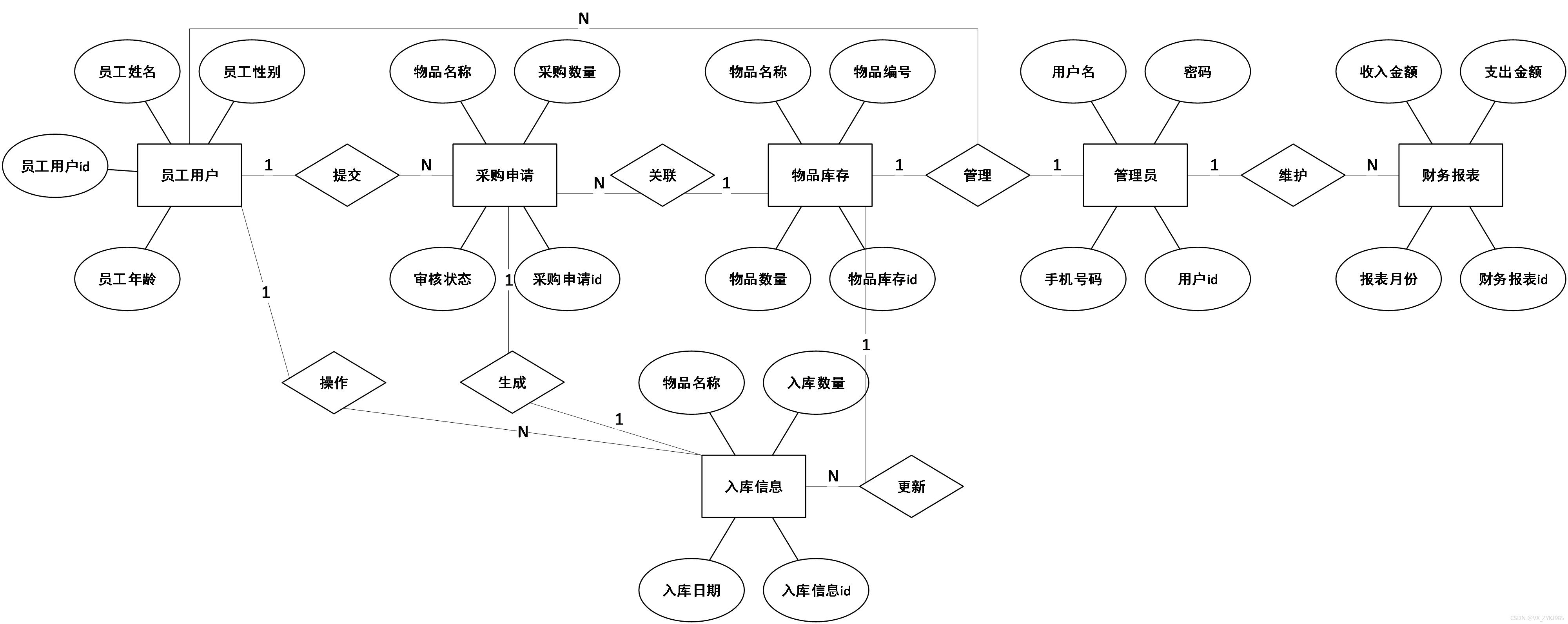 【毕设分享】超市货物管理系统18265-CSDN博客