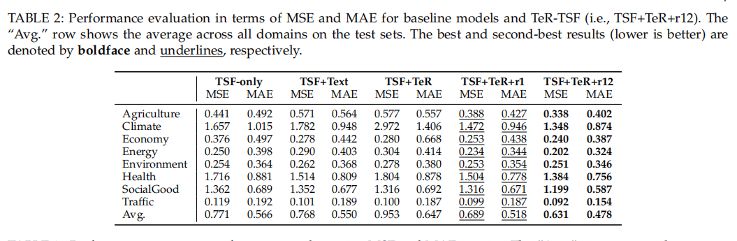 Table 2.