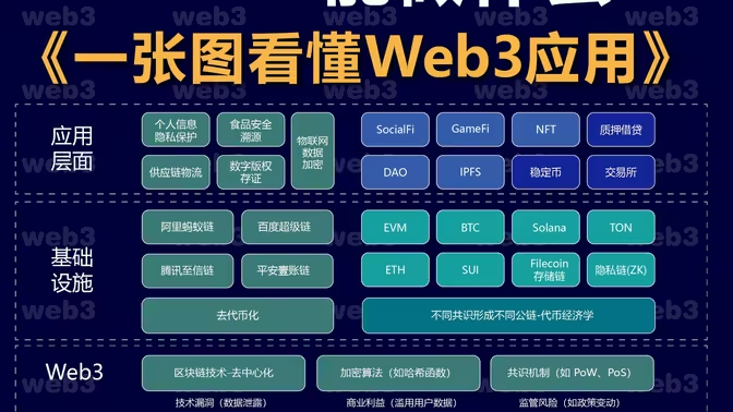 web3应用