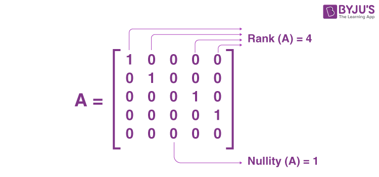 Rank and Nullity