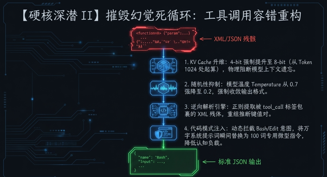 arch_layout_p7_i1.png