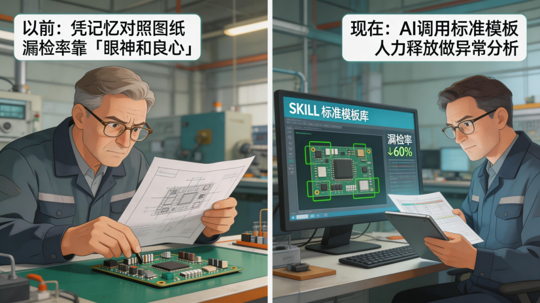 jimeng-2026-04-11-5632-质检标准执行： 以前质检员凭记忆对照图纸，漏检率靠“眼神和良心”。 AI视觉识别....png