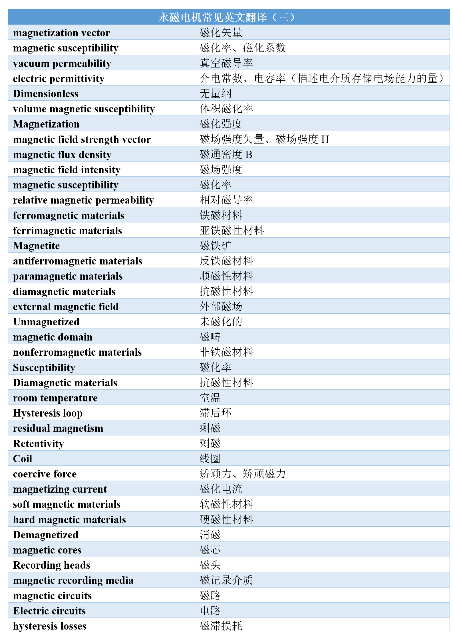 永磁电机常见英文翻译【三】_永磁电机开弱磁,翻译-CSDN博客