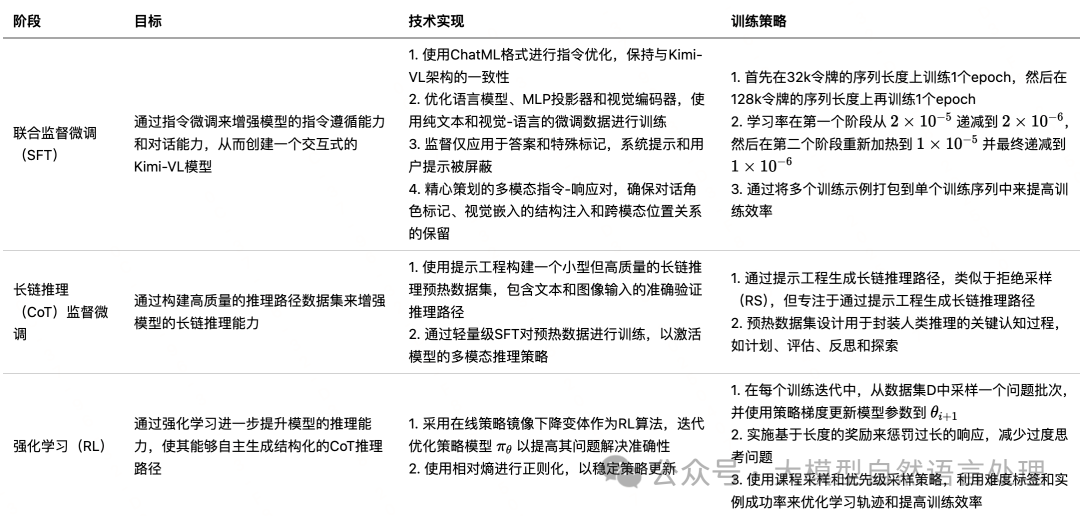 总结