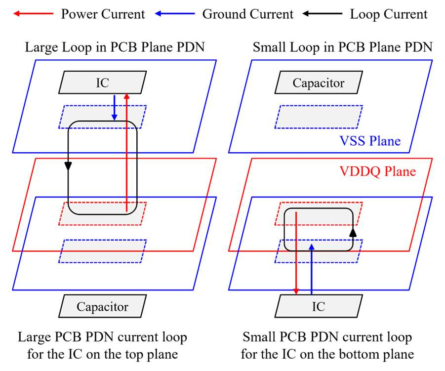 DDR5 Dual In-Line内存模块的电源完整性设计与分析-CSDN博客