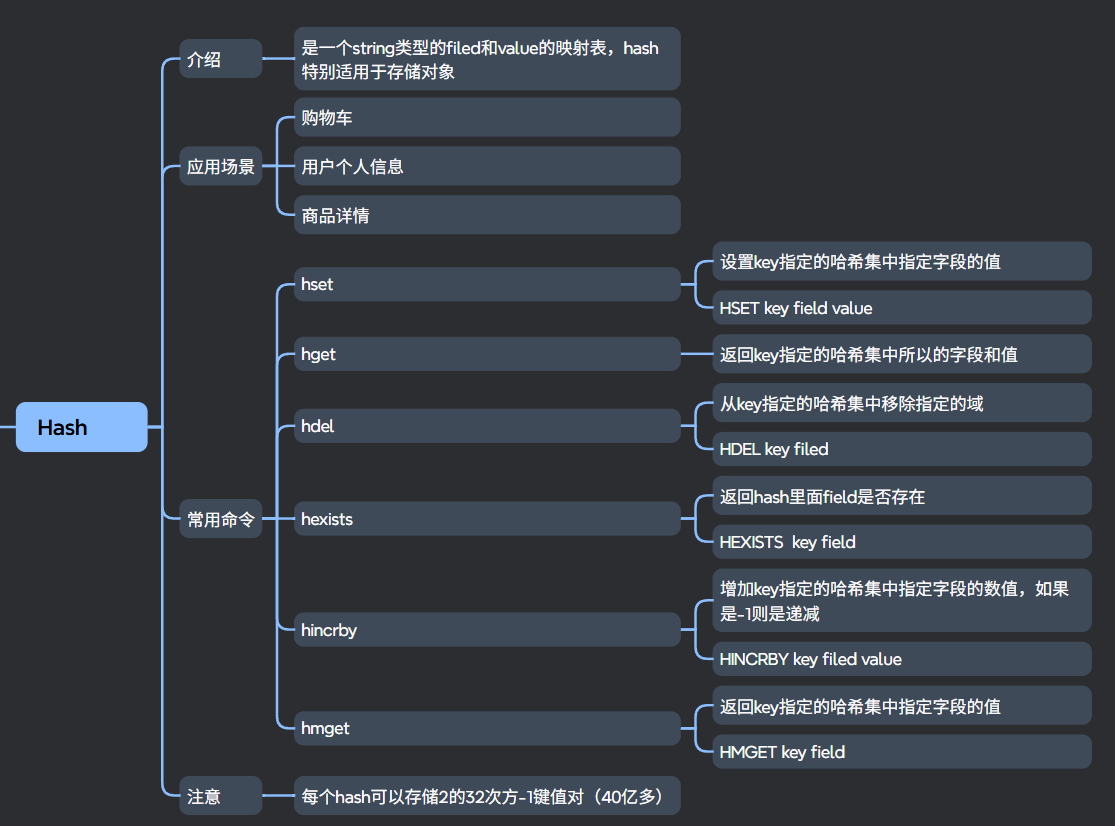 第3章：分布式缓存Redis常见数据结构-CSDN博客