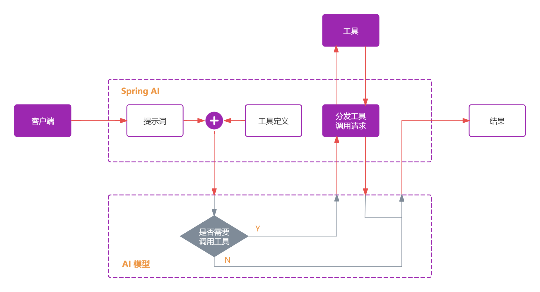 spring-ai-tool-calling