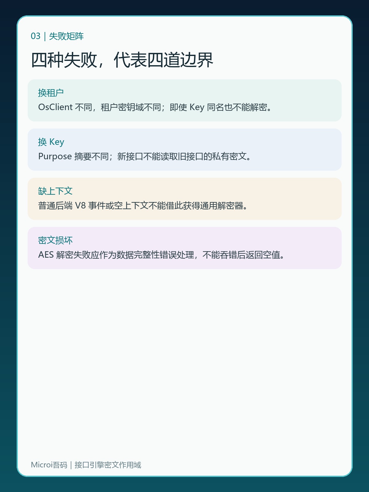 跨租户换Key缺上下文和密文损坏的失败矩阵