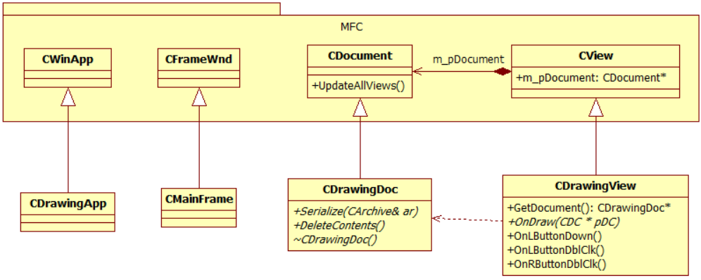 基于VC++ 语言穿件MFC图形编辑程序-CSDN博客