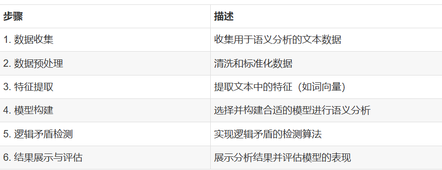 图片[4]-片段降重到底行不行？实测多款工具后，我劝毕业生别再花冤枉钱-小张改写