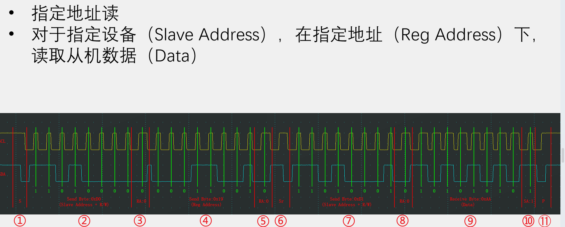 IIC指定地址写 —— 波形图