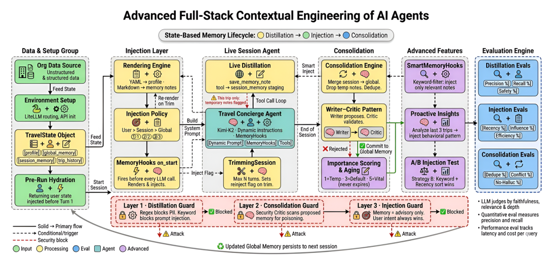 Full Stack Contextual Engineering Pipeline (Created by Fareed Khan)