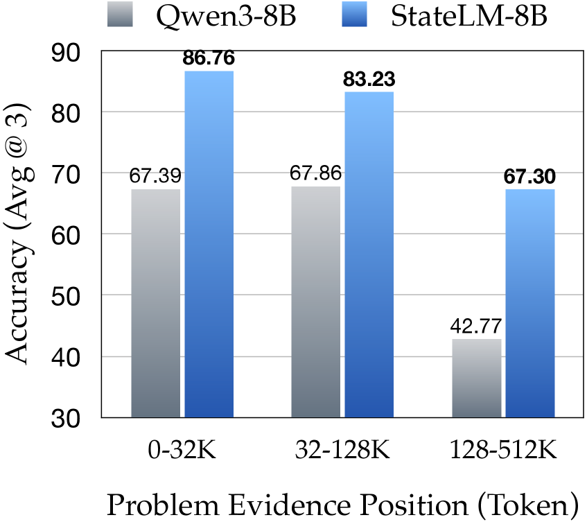 图5:8B 模型对比