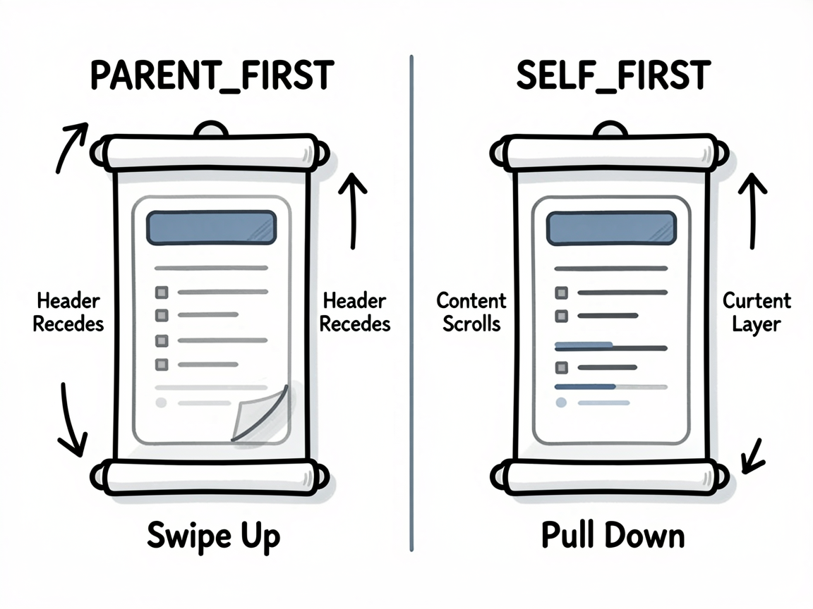 A split-screen sketch-notes infographic demonstrat