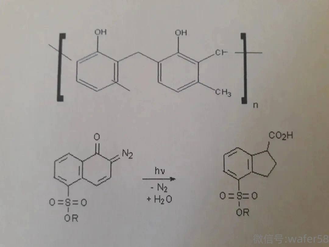 一文告诉你半导体光刻工艺中光刻胶全类别-CSDN博客